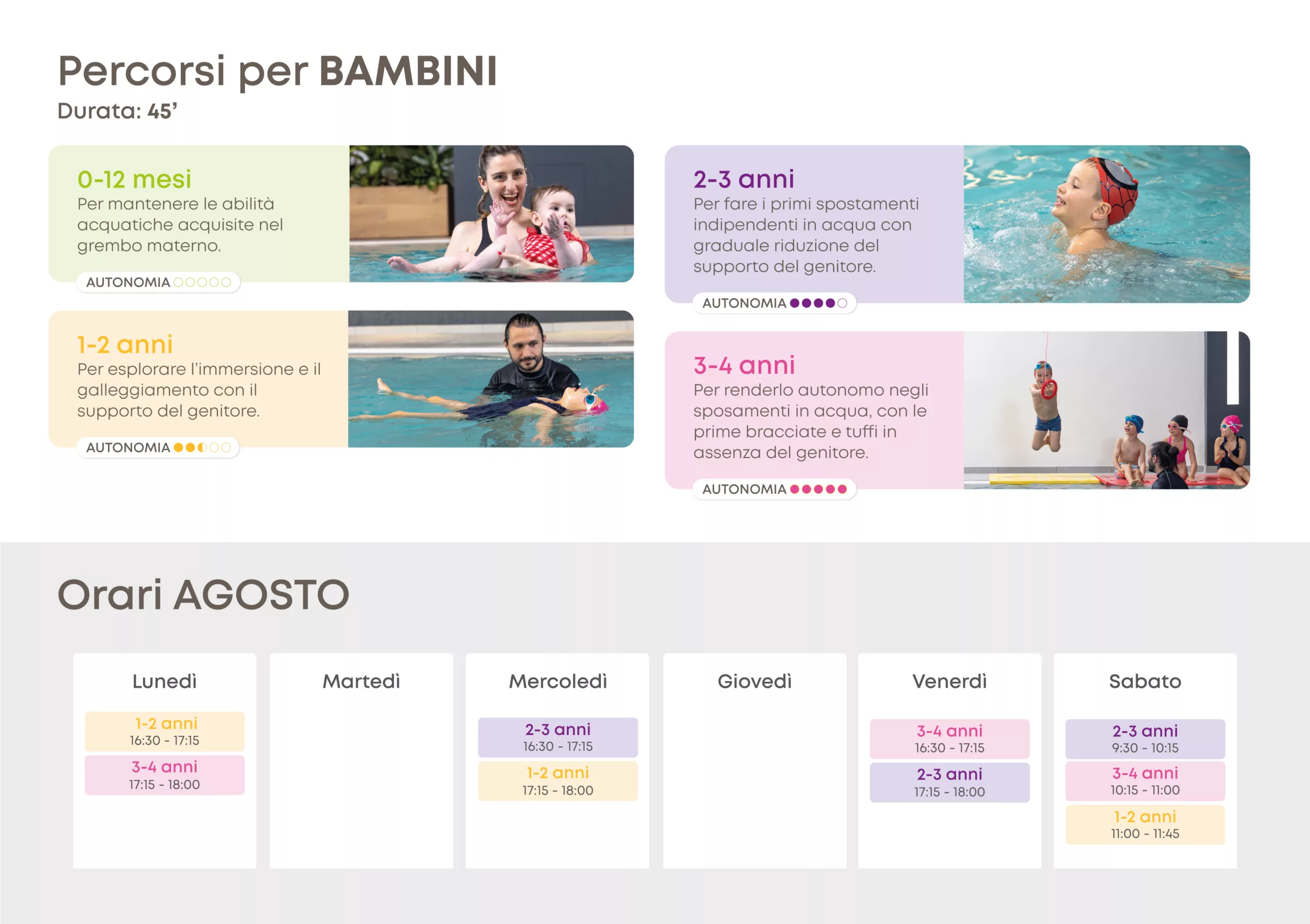 Orario percorsi piscina per bambini