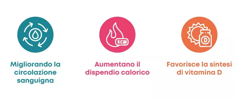 I benefici di allenarsi d'inverno sono migliorando la circolazione sanguigna, aumentano il dispendio calorico, favorisce la sintesi di vitamina D.