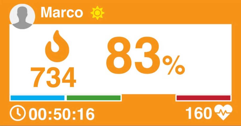 telemetria che calcola per quanto tempo le persone si sono allenate, le calorie consumate, i battiti cardiaci 